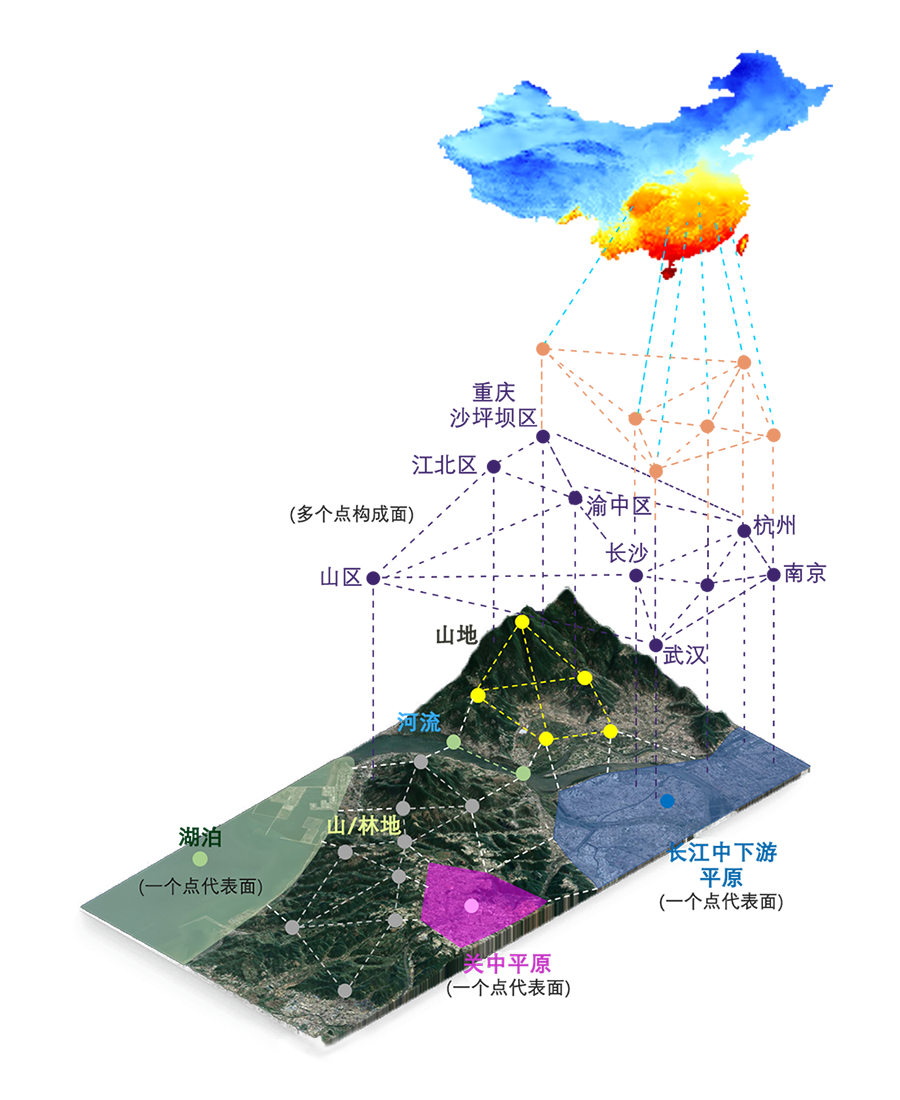 Dataset 3D